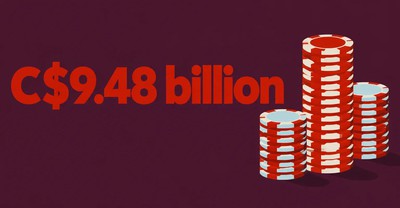 Ontario’s Online Wagering Hit C$9.48 Billion in May for a Third Straight Month